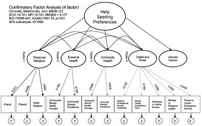 The relationship between university student help-seeking intentions and well-being outcomes